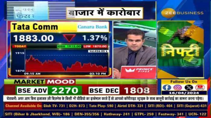 इंफोसिस और टाटा कम्युनिकेशंस के Q4 परिणामों का विश्लेषण