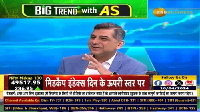 क्या आपको भी लगता है कि आपके वाले SmallCap चलते नहीं? Atul Suri's Research| Big Trend With AS Part-6