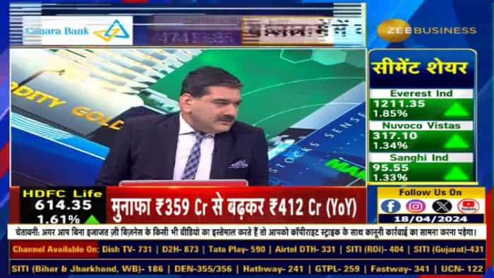 Stock In Action : ₹700 का ये फार्मा शेयर ₹1200 का होगा! हर 10% की गिरावट पर SIP करें- Anil Singhvi