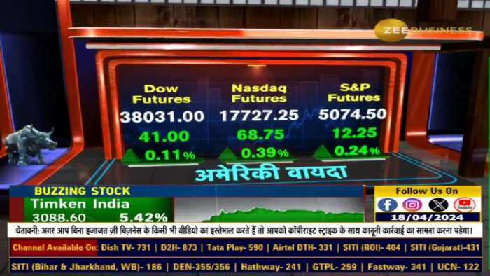 Anil Singhvi's Market Strategy: Nifty में किस लेवल पर करें Profit Booking?