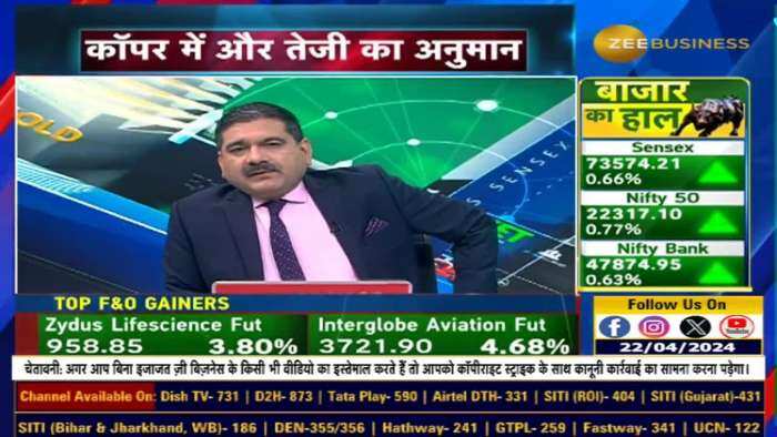 बुलिश आउटलुक: फोकस में कॉपर,Global Brokerage अंतर्दृष्टि यहां जानें