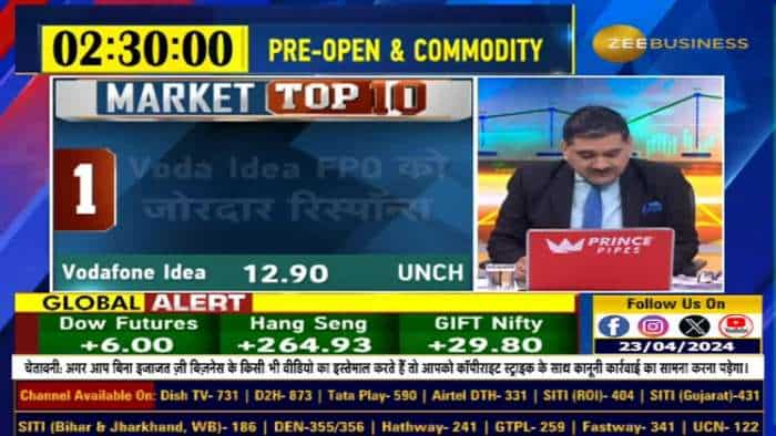 Market Top 10: आज बाजार की TOP 10 खबरें, किन खबरों के दमपर बाजार में दिखेगा एक्शन?