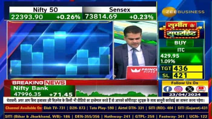 संपादकों की राय: निफ्टी बैंक की 22300-22350 रेंज के लिए ट्रेडिंग रणनीतियाँ