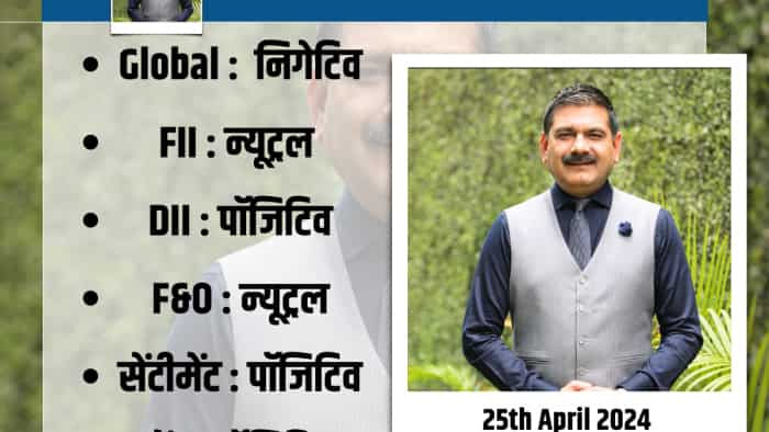 Anil Singhvi Strategy today on 25th April Bank Nifty and Nifty know important levels