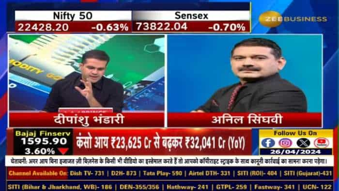 संपादकों का मानना ​​है: निफ्टी और बैंक निफ्टी में मुनाफावसूली के लिए महत्वपूर्ण स्तर