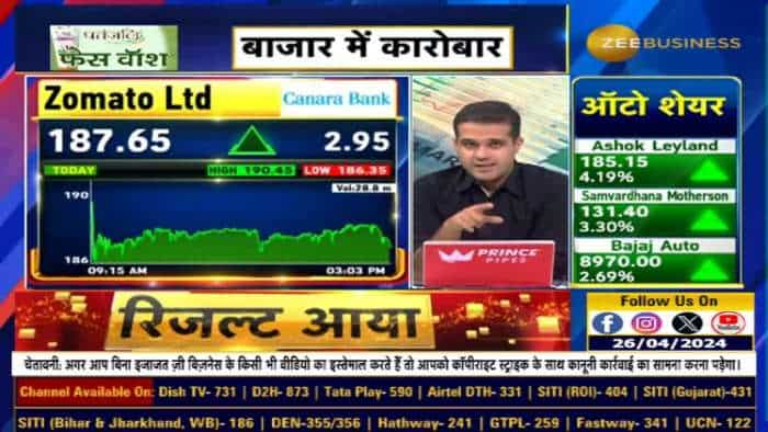 ब्लिंकिट का Valuation ज़ोमैटो से आगे निकल गया - गोल्डमैन सैक्स ब्लिंकिट का पक्ष क्यों लेता है?