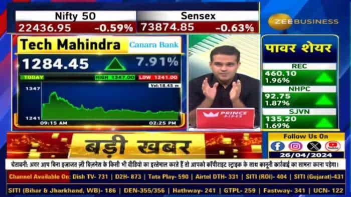 वित्तीय वर्ष 2027 के मजबूत दृष्टिकोण के कारण टेक महिंद्रा के शेयरों में उछाल, कमजोर Q4 नतीजों पर भारी पड़ा
