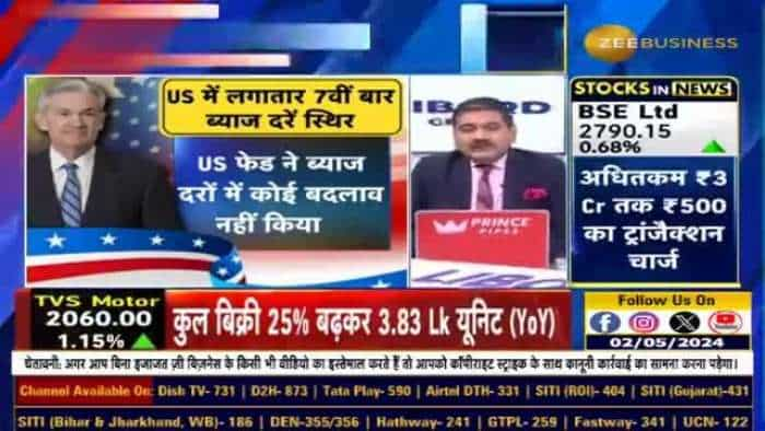 US Fed को RBI से क्या सीखना चाहिए? क्यों Confuse हैं Powell? Anil Singhvi On Fed Policy Dilemma