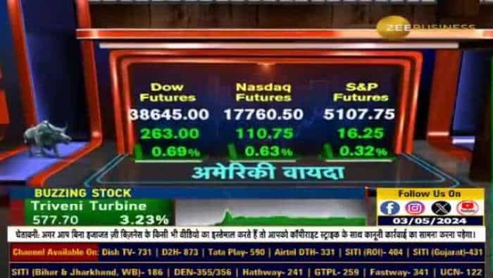 गिरावट के बाद क्या बनाएं रणनीति? Nifty, Bank Nifty को किस लेवल पर मिल रहा है सपोर्ट?