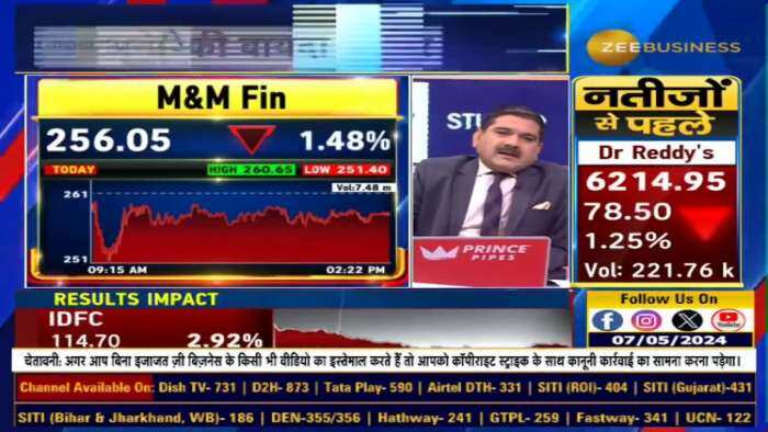 चौथी तिमाही के निराशाजनक नतीजों से एमएंडएम फाइनेंस के शेयर में गिरावट... Details यहां जानें