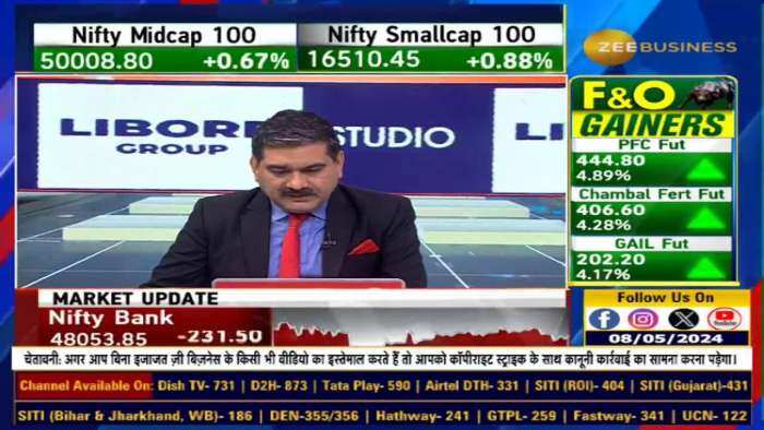 Stock In Action:  इस शेयर को खरीदना है तो, इंतजार करें! कमजोरी आने पर भी क्यों कूदकर नहीं लेना है?