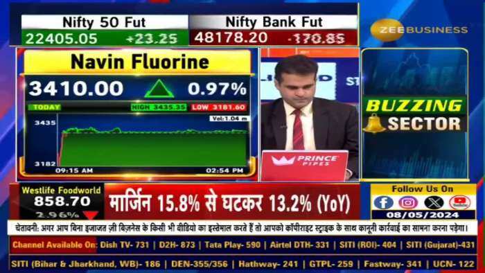 नवीन फ्लोरीन ने Impressive Results प्रस्तुत किए:  Chemical Business में 26% की वृद्धि