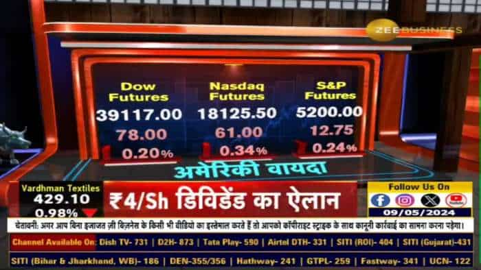 Market Strategy: आज के निफ्टी कारोबार के लिए key Levels, Bank Nifty को कौन से लेवल से मिल रहा है सपोर्ट?