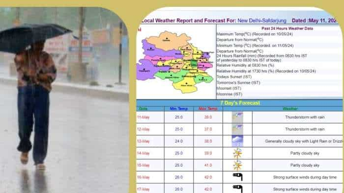 IMD Weather forecast rain thunderstorm for delhi ncr up uttarakhand rajasthan and many more states check report