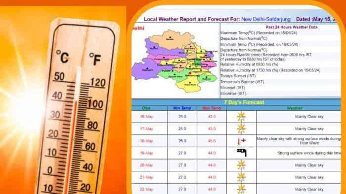 IMD Weather forecast Heat wave alert in Delhi on weekend temperature will reach 45 degrees know about up punjab bihar and other states and monsoon update