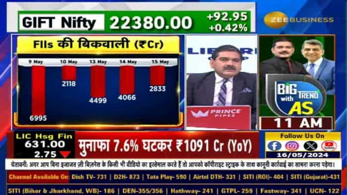 FIIs Selling हमारे लिए सबसे बड़ी समस्या क्यों? FIIs लगातार क्यों बेच रहे हैं? जानें Anil Singhvi से