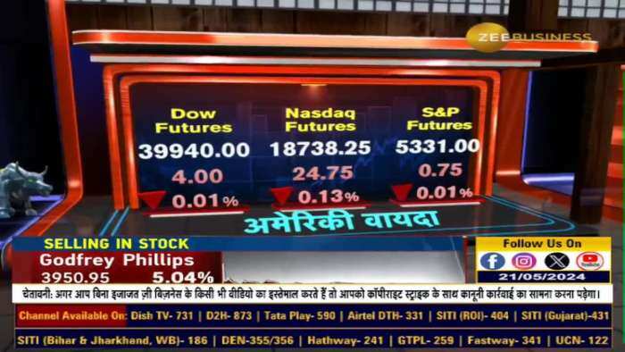 Market Strategy : क्या बाज़ार नई ऊँचाइयों के लिए तैयार हैं? निफ्टी में देखने लायक Key Levels