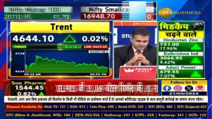 Trent की Strategic Growth पर Analysts के साथ चर्चा की गई