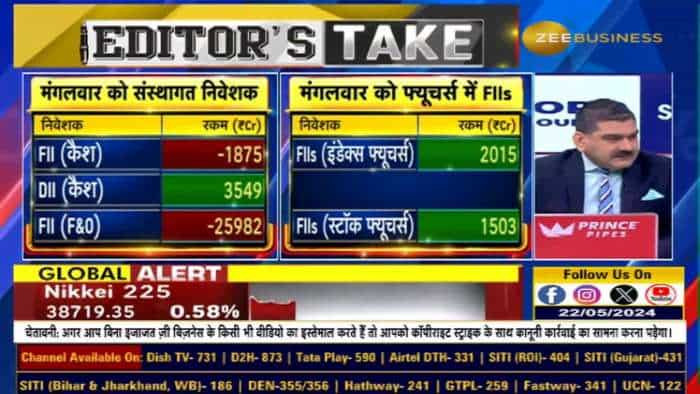 छोटी रेंज में इंडेक्स में कैसे बनाएं पैसा? Anil singhvi