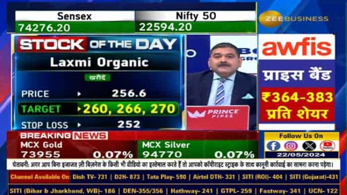 stock of the day | Anil Singhvi ने दी Aptus Value & Laxmi Organic में खरीदारी की राय...