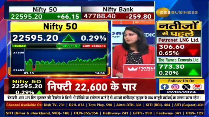 Nifty में खरीदारी और Bank Nifty में क्यों करें बिकवाली?