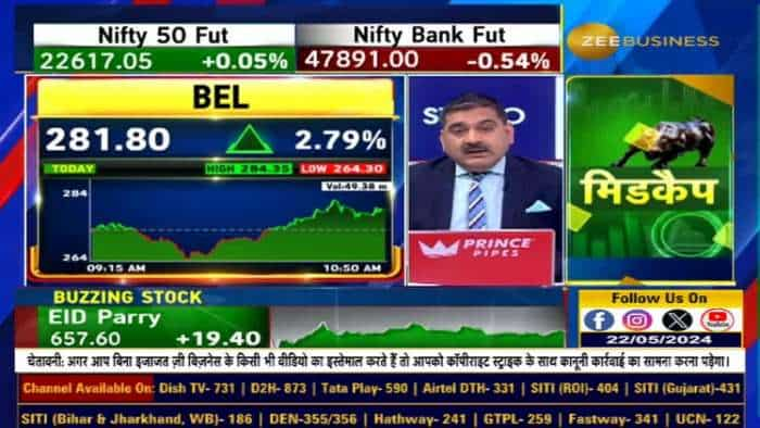 BEL's Growth Journey:  Management का Perspective और Strategic Decisions