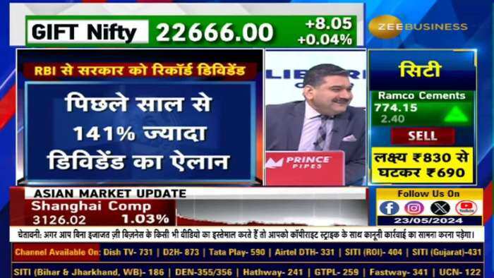 RBI gave double dividend to the government than expected: रिकॉर्ड डिविडेंड के क्या होंगे 4 बड़े फायदे?