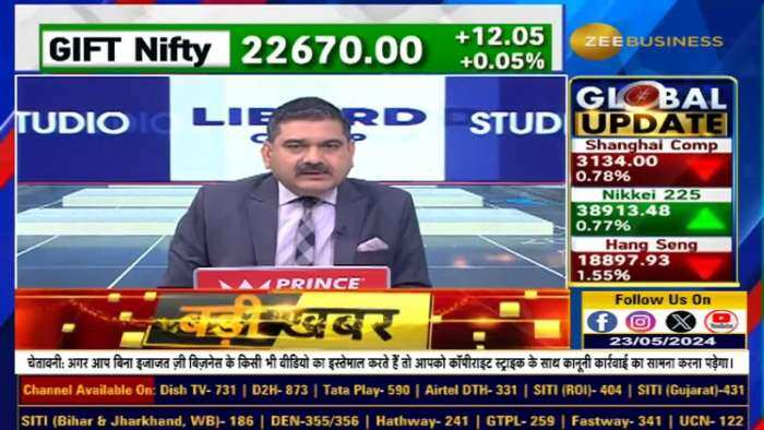 Stock of the day: Anil Singhvi ने दी Gland Pharma में खरीदारी की राय