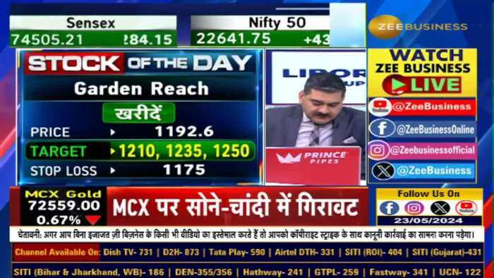 Stock of The Day: Anil Singhvi ने दी Garden Reach Shipbuilders में खरीदारी की राय