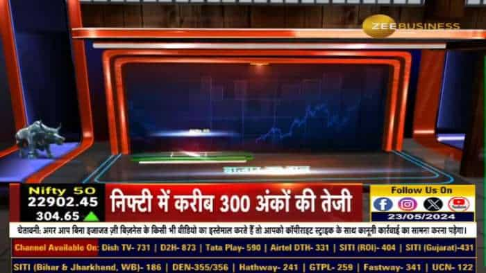 Market Strategy: क्या आज निफ्टी 23,000 को छू पाएगा? निफ्टी और बैंक निफ्टी में Support levels खोजें