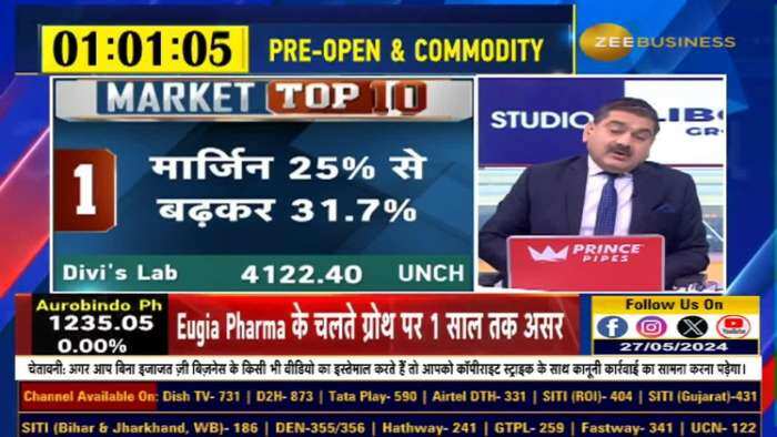 Market Top 10 : दैनिक बाजार राउंडअप