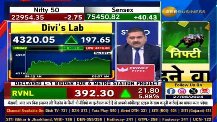 Analyzing Divis'S Lab's Post-Results Surge: विकास पर फोकस कहां है?