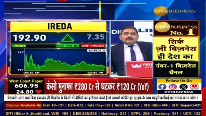 IREDA's Growth Trajectory:  क्या उम्मीद करें?