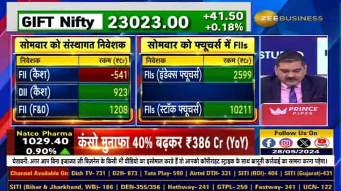 FIIs के डाटा क्यों हैं Interesting?