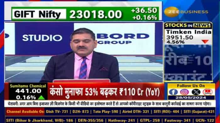 NMDC and NALCO Results Review: जानें अनिल सिंघवी से