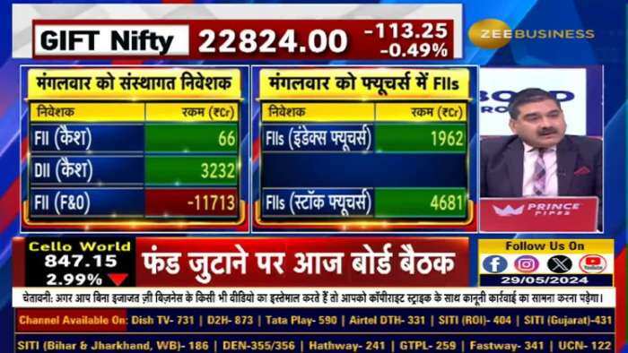 Local Investors क्या गलती कर रहे हैं? बिकवाली करने वाले क्यों रखें सावधानी? जानें Anil Singhvi से