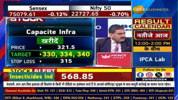 Stock of the day : अनिल सिंघवी ने Capacite Infraprojects, NBCC, Wockhardt & EIH खरीदने की सलाह दी हैं