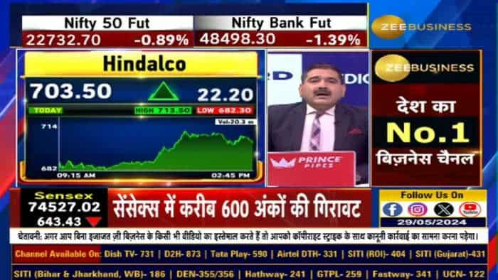 Novelis ने अमेरिका में IPO Papers दाखिल किए, CLSA ने Hindalco पर बरकरार रखी है खरीदारी