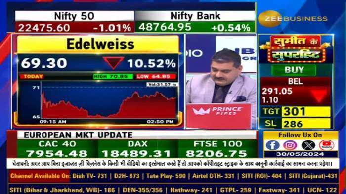 Edelweiss के शेयरों में आज भारी गिरावट क्यों आई?