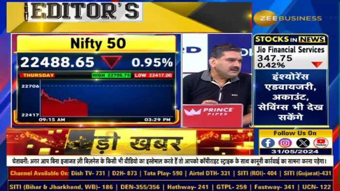 June Series Kickoff : जून सीरीज कैसी रहने की उम्मीद? जानिए अनिल सिंघवि से