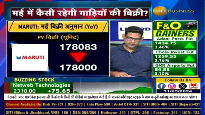 Auto Sales : मई में कैसी रहेगी गाड़ियों की बिक्री? किस सेगमेंट में दिखेगी अच्छी ग्रोथ?