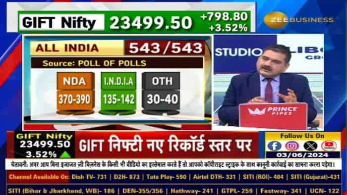 EXIT POLL के बाद Investors क्या करें? किन Themes में करें Invest? जानें Anil Singhvi से