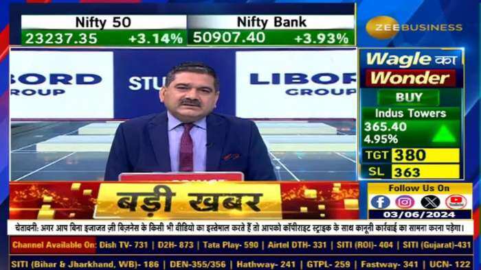 Analyzing Market Trends: पिछले 4 लोकसभा चुनावों का Analysis