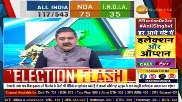 NYSE पर कल Technical Glitch: Crude Oil 80 डॉलर से नीचे चला गया: यह हमारे लिए कितना अच्छा है? जानिए AnilSinghvi  से.