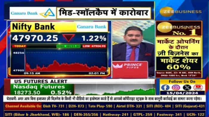 Loksabha Election Results के दिन Traders और Investors इन बातों का रखें ध्यान. जानें Anil Singhvi से