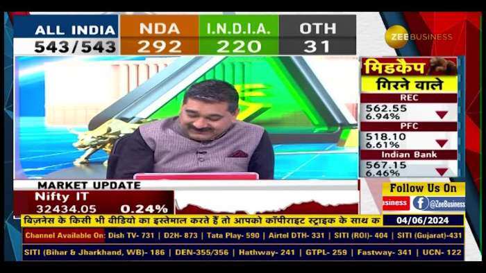 बाजार में SIP के जरिए निवेश जारी रखें:  MD & CEO Of HDFC AMC नवनीत मुनोत की राय