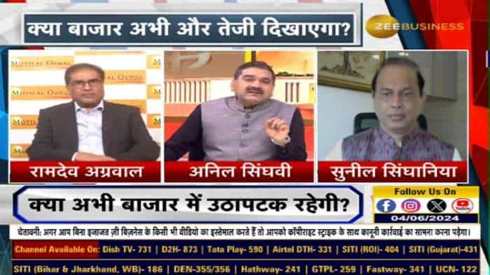 Abakkus Asset Manager के Founder सुनील सिंघानिया ने कहा- 'बाजार को एग्जिट पोल से काफी उम्मीदें थीं'