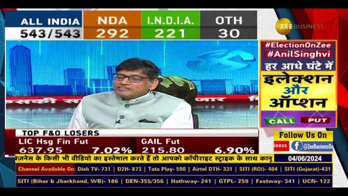 Share के बजाय Index में रिस्क कम: विजय मंत्री, को-फाउंडर, JRL Money