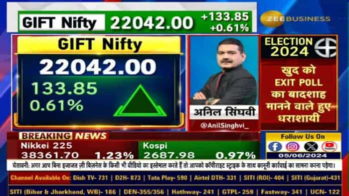 Market Strategy : कल की बड़ी गिरावट के बाद आज क्या रखें Strategy?