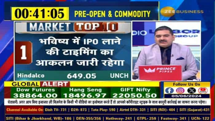 MarketTop10 : आज बाजार की TOP 10 खबरें.